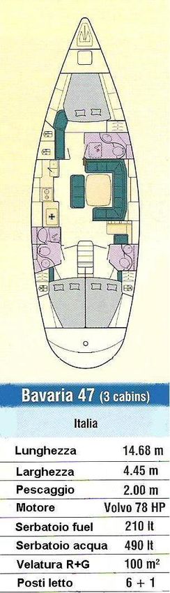Schema interni